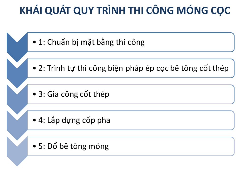 cac-buoc-thi-cong-mong-coc-phan-mot-1