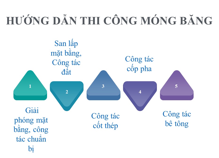 huong-dan-cac-buoc-thi-cong-mong-bang-chi-tiet-1