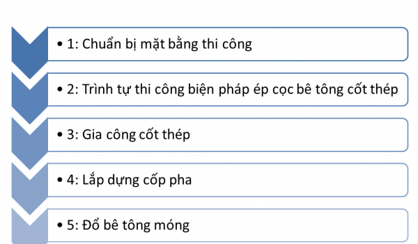 cac-buoc-thi-cong-mong-coc-phan-mot-1