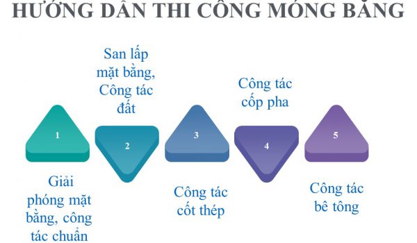 huong-dan-cac-buoc-thi-cong-mong-bang-chi-tiet-1